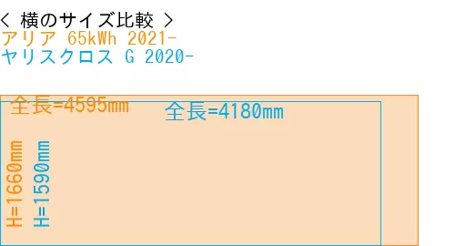#アリア 65kWh 2021- + ヤリスクロス G 2020-